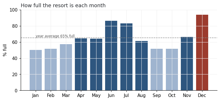 chart