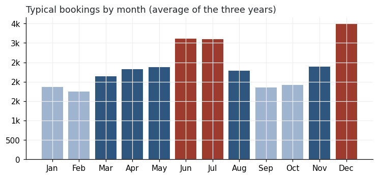 chart