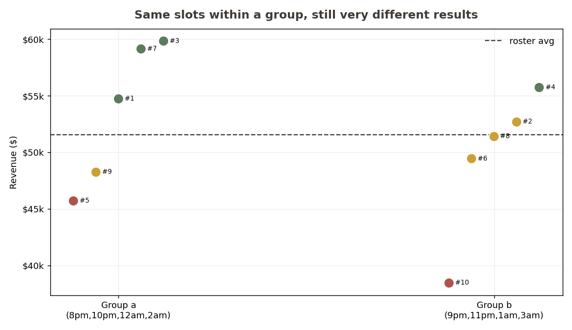 chart