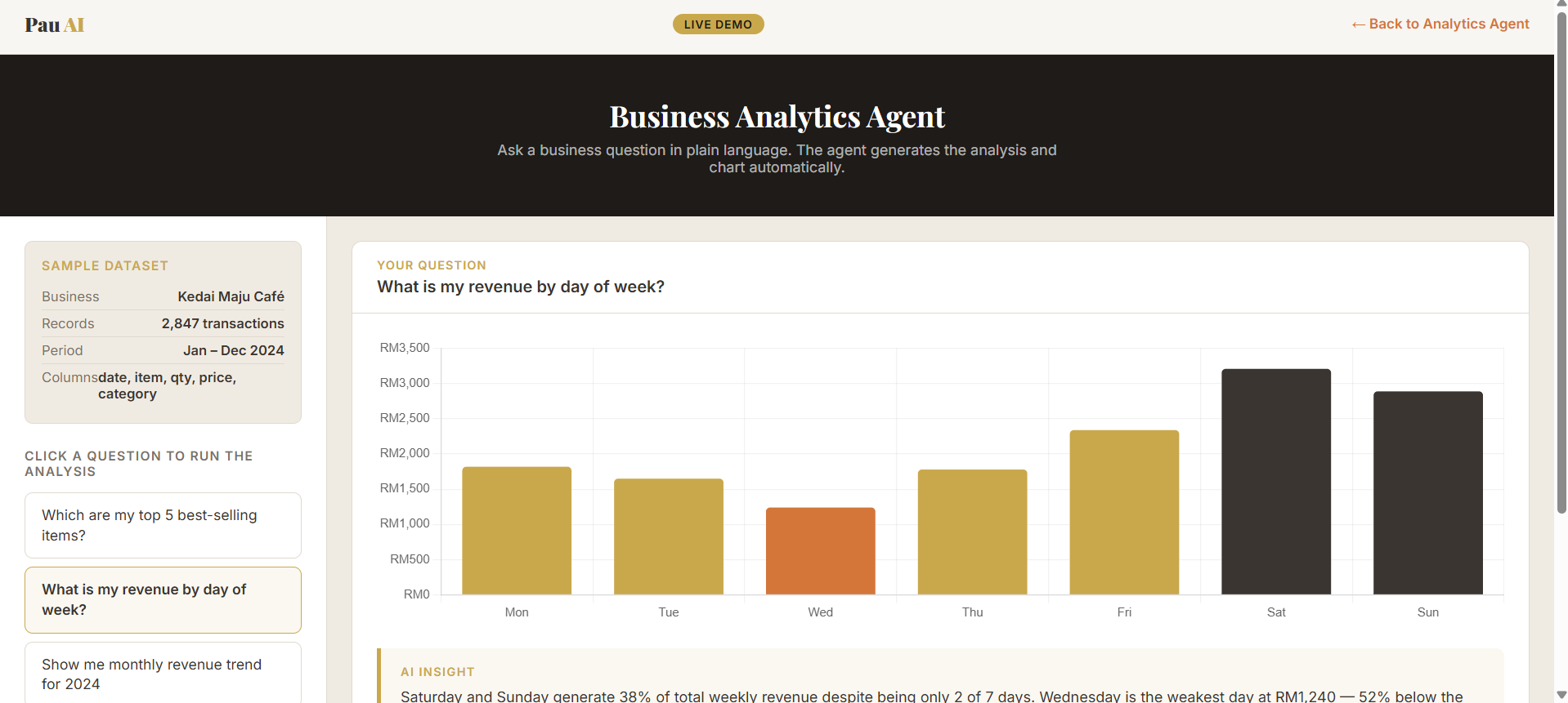Business Analytics Agent demo screenshot