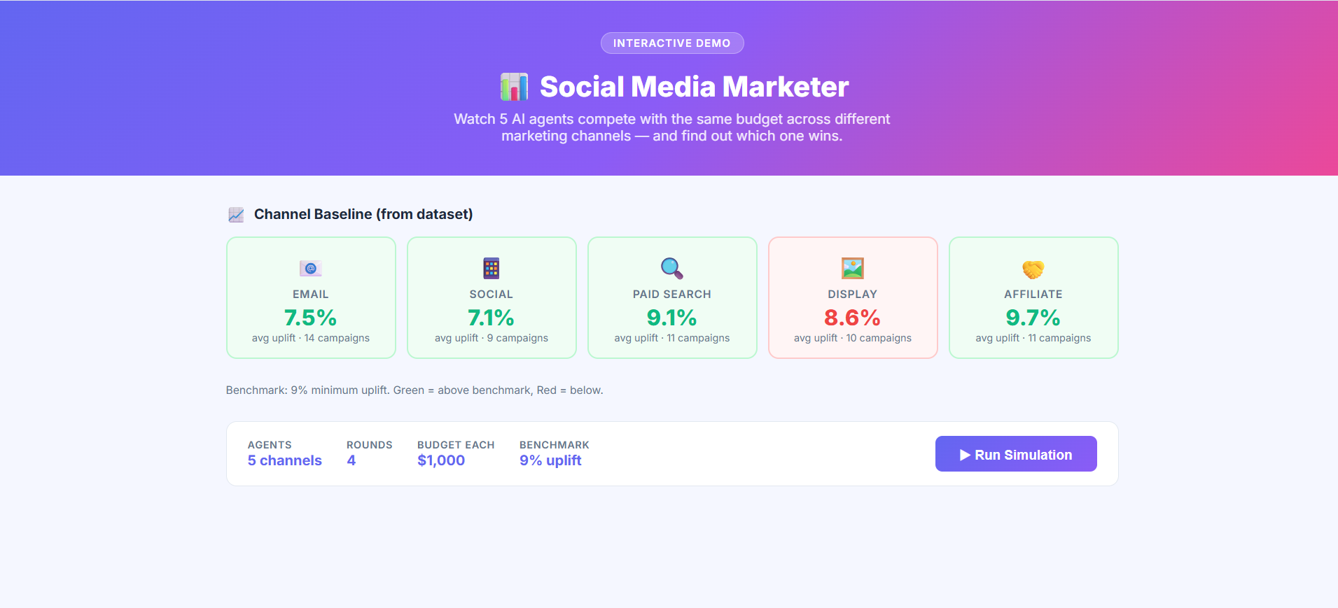 Social Media Marketer demo screenshot